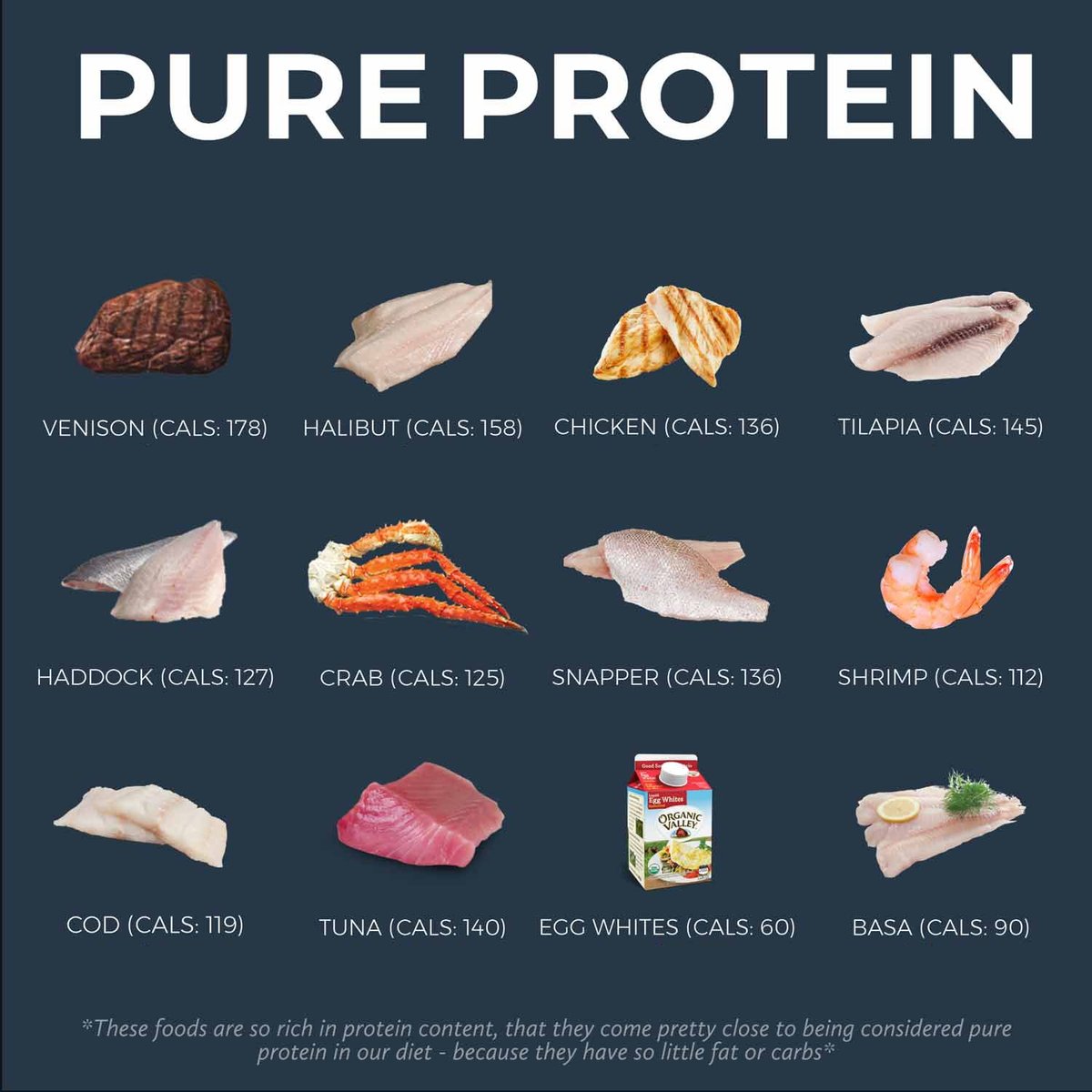 DrKeithMD's tweet photo. Protein is often referred to as the king of nutrients, and it does seem to have some superpowers. Due to its ability to affect your hunger and satiety hormones, it’s the most filling of the macronutrients. https://t.co/jxnurDsymz