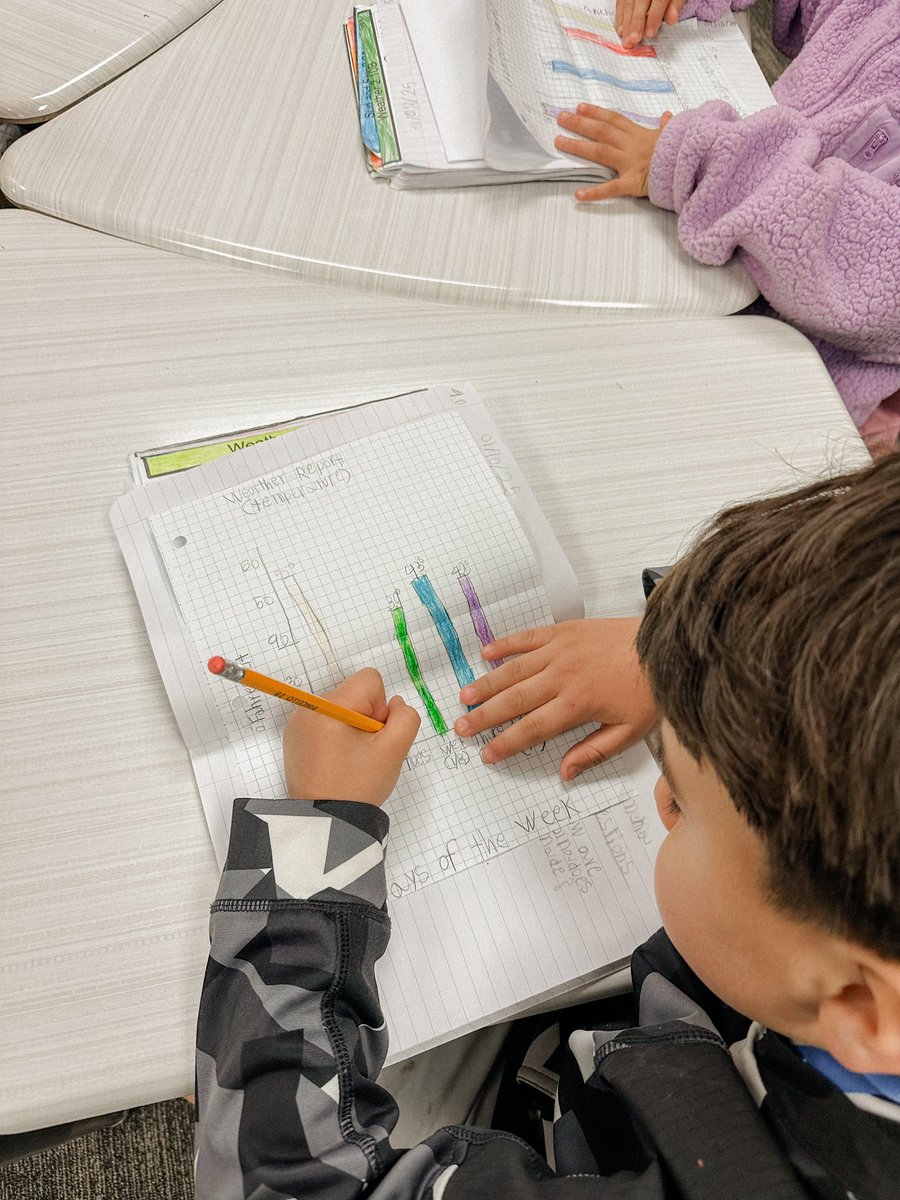 tacoboutkinder's tweet photo. We went outside to observe the weather ☁️ and we collected more data to add to our graphs! 📊 #2ndgradescience @SBISD @SBISDScience @Buffalo_Creek1 https://t.co/XI21KXyyJP