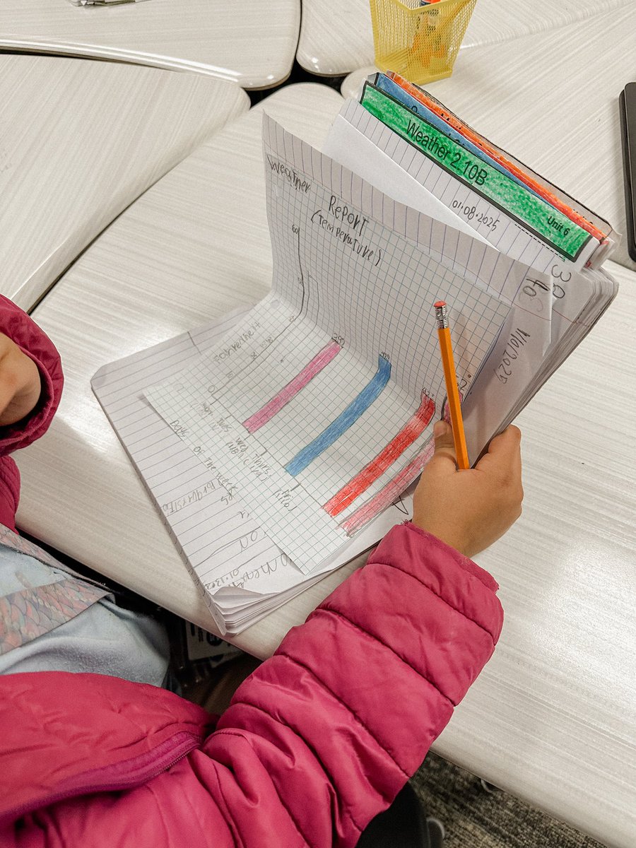 tacoboutkinder's tweet photo. We went outside to observe the weather ☁️ and we collected more data to add to our graphs! 📊 #2ndgradescience @SBISD @SBISDScience @Buffalo_Creek1 https://t.co/XI21KXyyJP