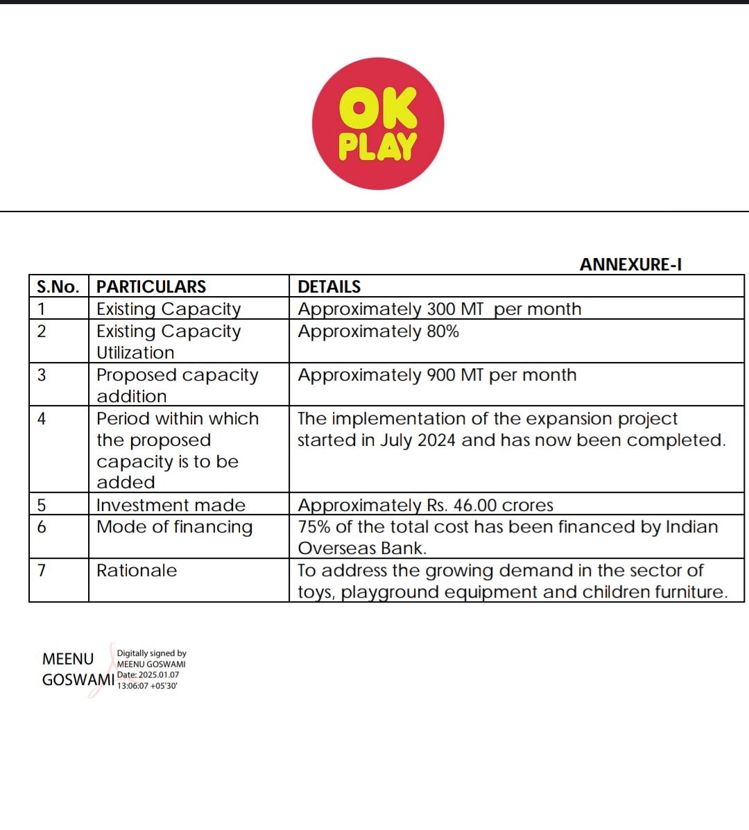 stockmarket8058's tweet photo. #OKPLAY
📌OK PLAY INDIA📌
📢BIG ANNOUNCEMENT 📢
🚨Capacity Expansion⏫ :- 900 MT Per month🚨🚨🚨🚨 from 300 MT per month .
🔥Capicity Expansion 3×⏫⏫⏫
🔥Generate good Revenue 🔥
👇Shareholding pattern 👇
Promoter:-50.35%⏫(increasing)
DIIs:- 0.6%⏫
Goverment:-6.23%⏫ https://t.co/RKlblwYuZa