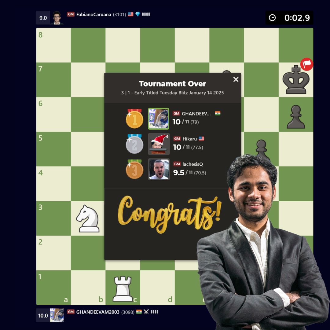 Chess.com - India (@chesscom_in) on Twitter photo Congratulations to 🇮🇳 GM Arjun Erigaisi on winning the Early Titled Tuesday with 10/11!
<a href="/ArjunErigaisi/">Arjun Erigaisi</a> defeated Magnus Carlsen and Fabiano Caruana in the event! 👏 Congratulations to 🇮🇳 GM Arjun Erigaisi on winning the Early Titled Tuesday with 10/11!
<a href="/ArjunErigaisi/">Arjun Erigaisi</a> defeated Magnus Carlsen and Fabiano Caruana in the event! 👏