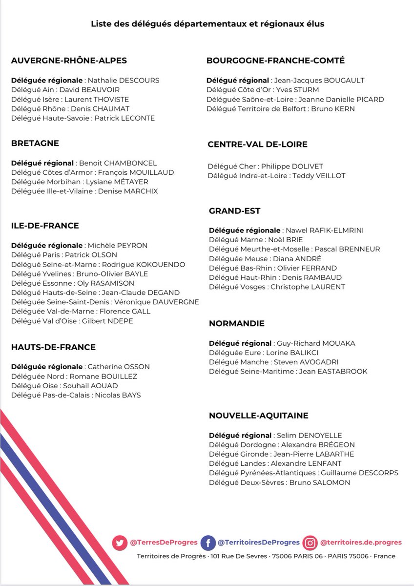 DP_LeParti's tweet photo. ✅ La direction nationale de Territoires de Progrès se félicite du bon déroulement des élections internes organisées le week-end dernier, qui ont permis d’élire de nouveaux délégués territoriaux à travers l’ensemble des départements https://t.co/G3pLC6Wncy