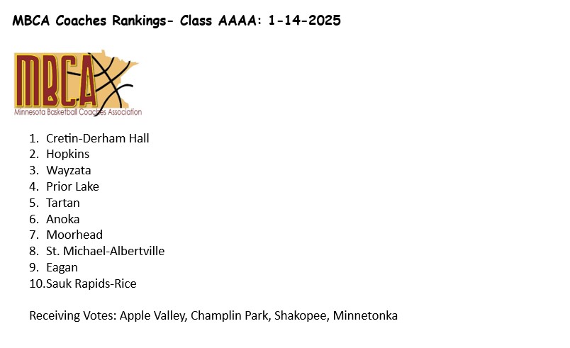 MN BB Coaches Assoc tweet media
