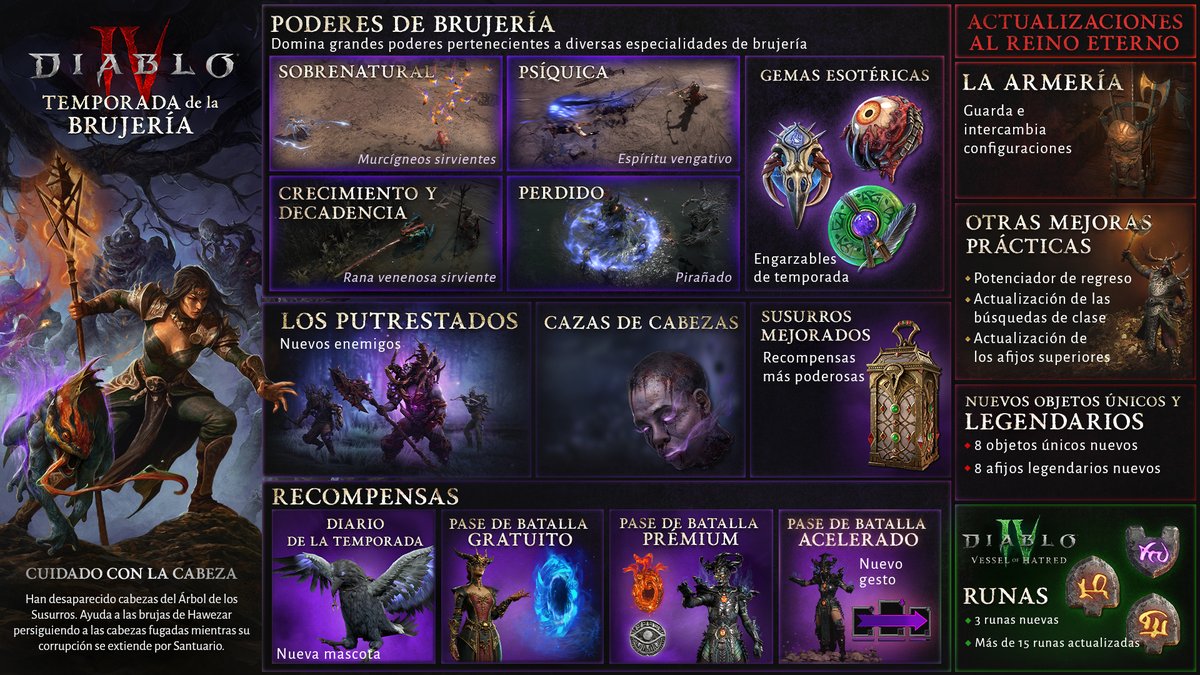 Diablo_ES's tweet photo. Algo perverso llega a Santuario...
 
 🔮 Poderes de brujería
 ⚒️ Armería
 💀 Nuevos enemigos
 ⚔️ Susurros mejorados
 🔥 Grandes mejoras prácticas
 
Disfruta de una importante actualización para #DiabloIV cuando la Temporada de la Brujería comience el 21 de enero. https://t.co/8uIZnIGvcP