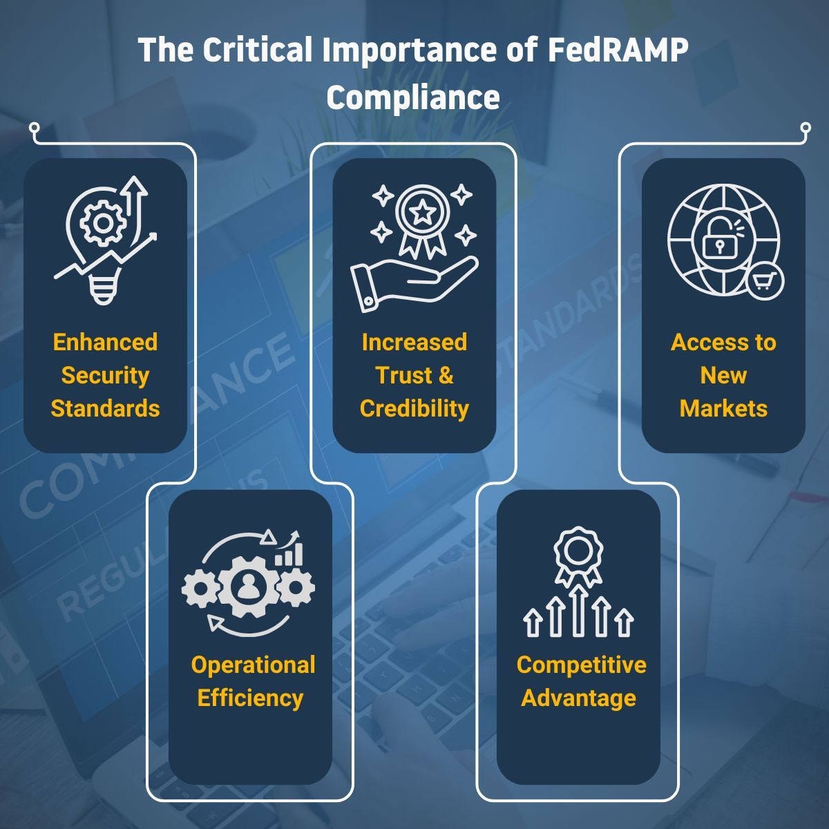 ignyteplatform's tweet photo. 🚀 Unlock new opportunities with FedRAMP!
🔐 Enhance security
🛡️ Build trust
📈 Win lucrative contracts
⚙️ Streamline operations
🛠️ Stay competitive

Achieve compliance to thrive in both public &amp; private sectors!
#FedRAMP #CyberSecurity #GovTech https://t.co/JDfwYJQ3vA