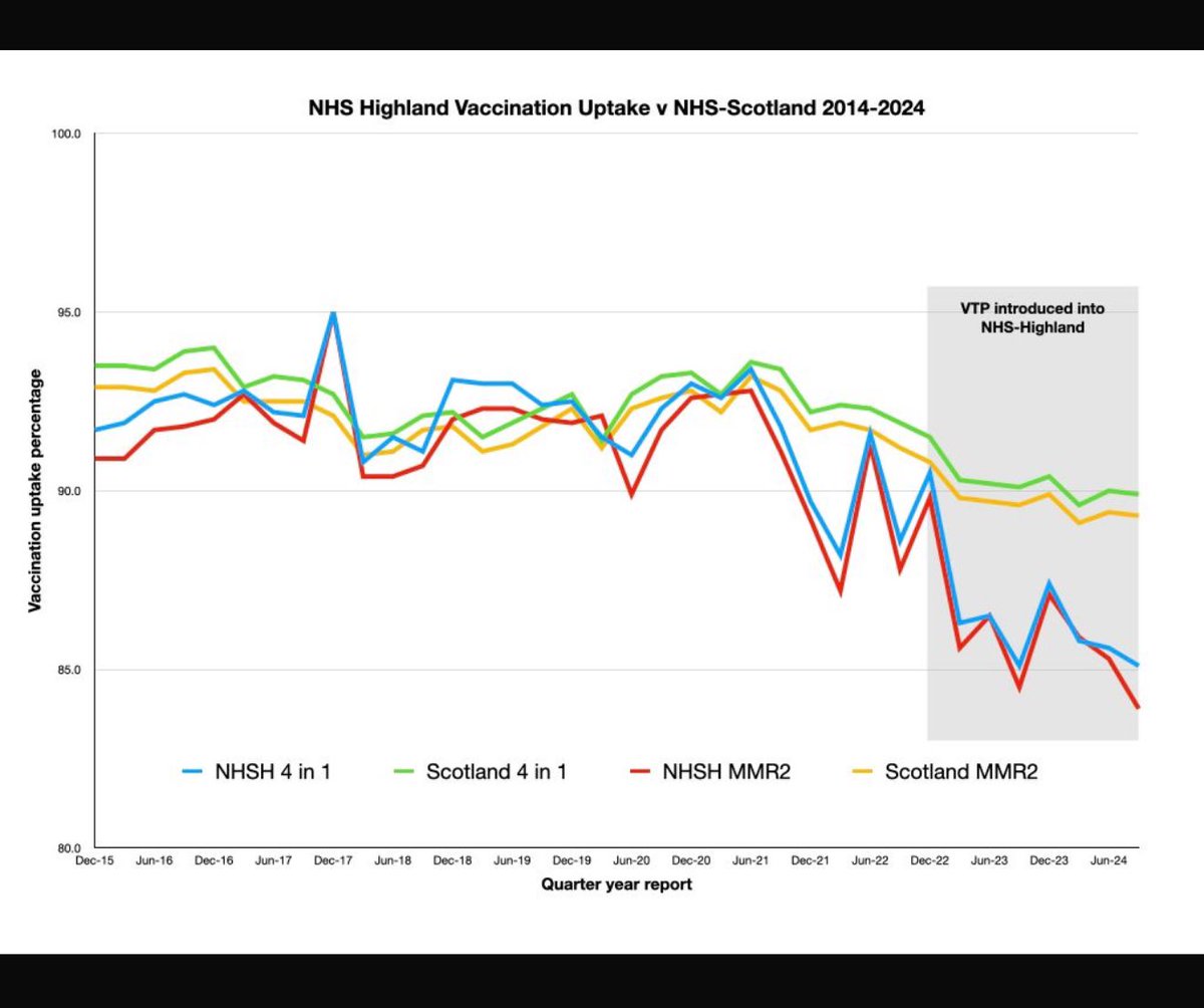<a href="/GroatNews/">John O'Groat Journal & Caithness Courier</a> Maybe NHSH should let GPs organize all vaccines properly? <a href="/DrAlisonBrooks1/">Dr Alison Brooks</a> <a href="/StephenMakin/">Stephen Makin</a>