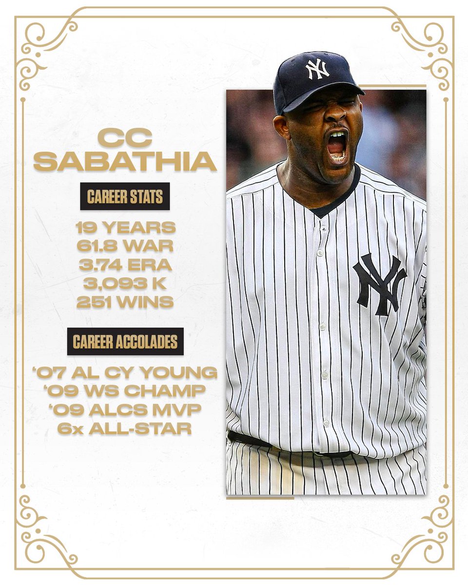 MLBNetwork's tweet photo. CC Sabathia is just one of 15 pitchers in MLB history with 250+ wins and 3,000+ strikeouts 🤯

Watch to see if the southpaw joins an exclusive group of first-ballot Hall of Famers next week.

📺 2025 Hall of Fame election announcement
🗓️ Tuesday, January 21st
🕰️ 4pm ET https://t.co/CPAurUYJBS