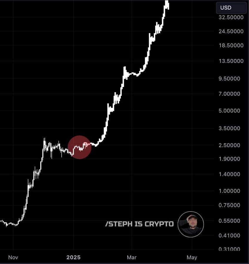 Ripen39's tweet photo. 🚨WARNING: You’re #XRP #Ripple  is about to explode! https://t.co/mkxGXVv884