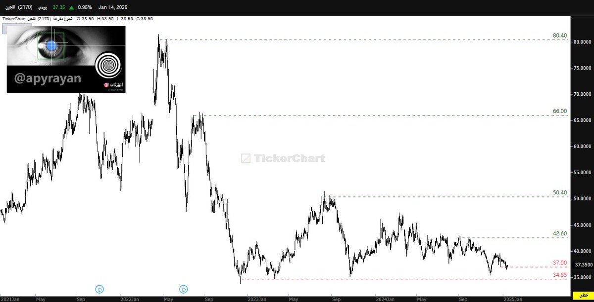 أَبُوْ ريَّان tweet media