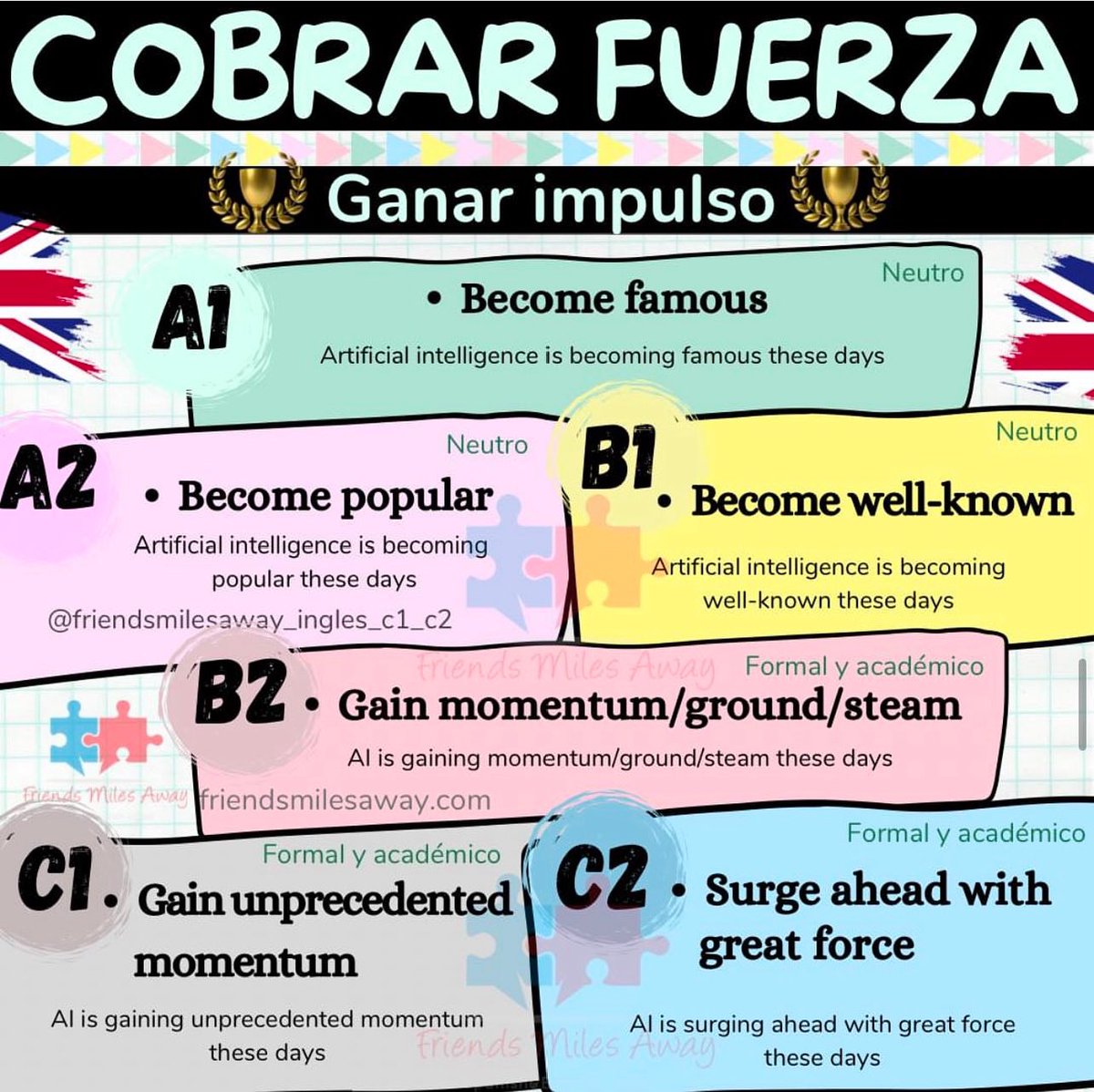 friendsmilesaw's tweet image. 🇬🇧 Various ways to describe something becoming very popular at B2/C1/C2 levels of English🇬🇧

I always use this expression to start my formal essays 🔝.

#C1advanced #C2proficiency #vocabularybuilding #ingles