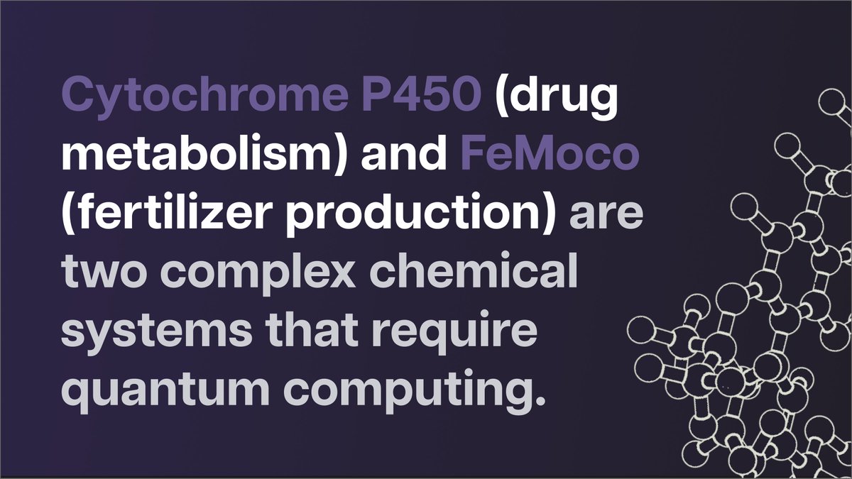 PsiQuantum's tweet photo. Exciting results in quantum chemistry published w/ @Boehringer brings us closer to calculating the exact electronic structure of Cytochrome P450 (drug metabolism) and FeMoco (fertilizer production) on a quantum computer, with >200X reduction in resources relative to state-of-the-art quantum algorithms. Read more: https://t.co/AZIupQsr3I