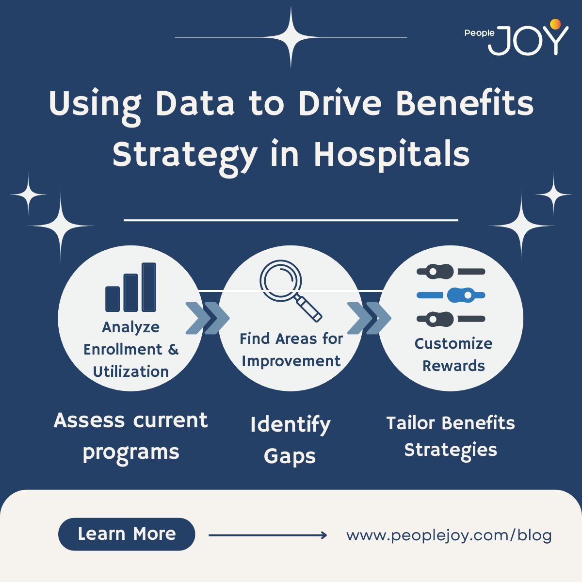 getpeoplejoy's tweet image. Leverage data analytics to refine benefits strategies, assess program effectiveness, and address employee needs. Elevate your hospital&apos;s rewards programs with personalized, data-driven insights. buff.ly/4jbjfDr 

#DataDrivenHR #HealthcareBenefits #EmployeeEngagement