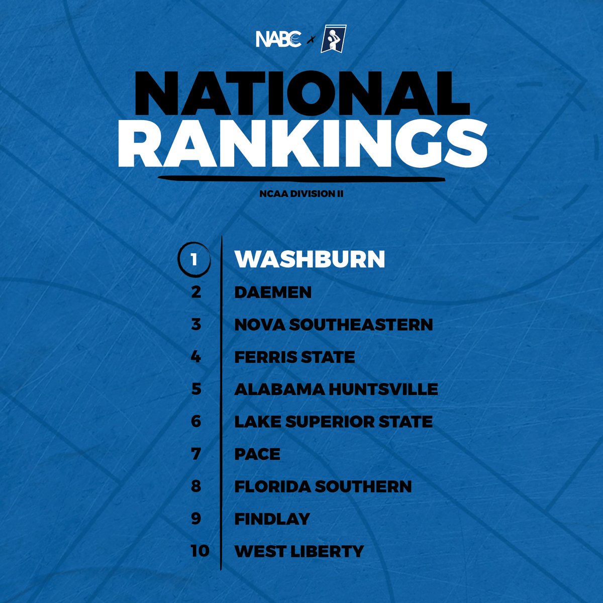 Washburn takes over the top spot in Division II!