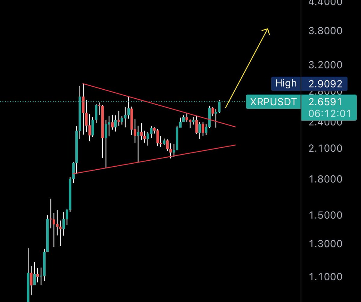 XRP_Avengers's tweet photo. $XRP IS GOING TO $10

#XRP 🚀🌖 https://t.co/mmexTGdZtk
