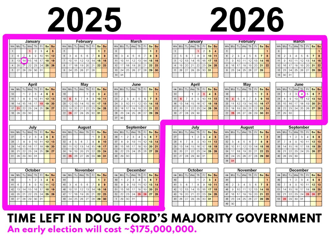 jillpromoli's tweet photo. The next election is scheduled for *June 2026*. Doug Ford has a mandate (2022) &amp; support from opposition parties in the face of Trump's threats.

Doug can't justify calling an early election in the interest of Ontarians. It's for him.

Ontario Liberals will fight for YOU. #onpoli https://t.co/H9PpA5udyd