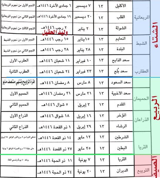 وليد سليمان الحقيل tweet media