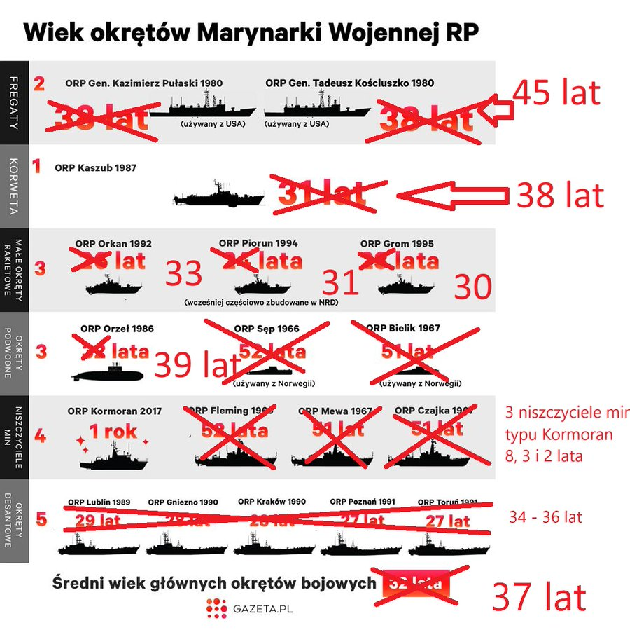 Tomasz Pugacewicz tweet media