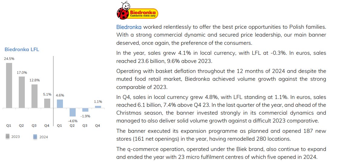 rafalhirsch's tweet image. Biedronka minęła dołek.