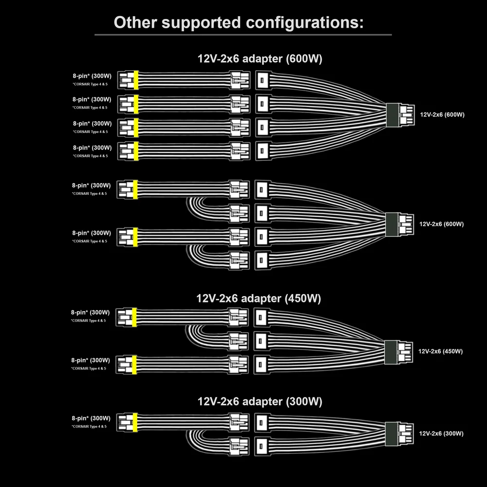 KAORUページ２点 What power cable does the @NVIDIAGeForce RTX 5090 use? The power