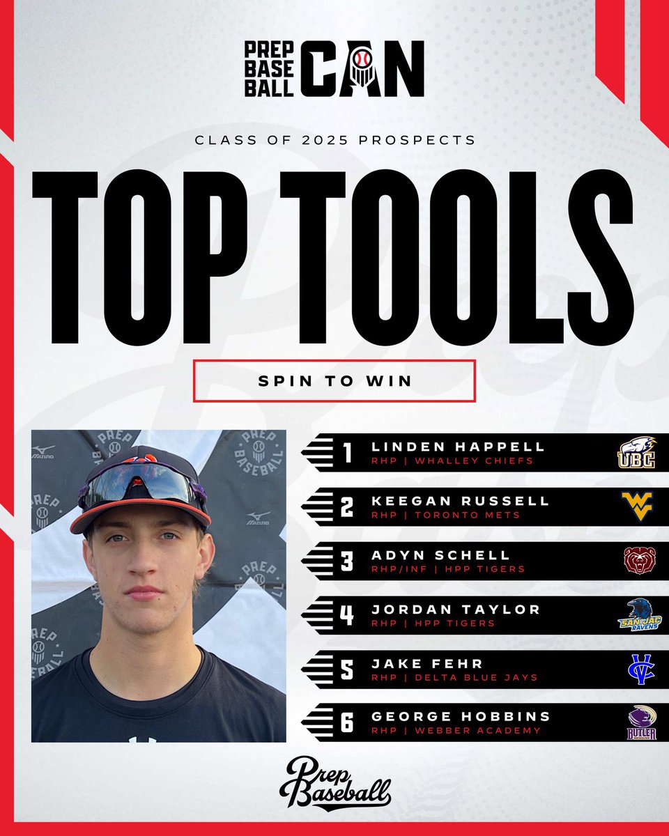 Prep Baseball Ontario (@prepbaseballon) on Twitter photo ๐ ๏ธ๐๐จ๐จ๐ฅ๐ฌ ๐๐ ๐๐ก๐ ๐๐ซ๐๐๐ - ๐๐ฉ๐ข๐ง ๐๐จ ๐๐ข๐ง๐ ๏ธ
+ RHP <a href="/LindenHappell/">Linden Happell</a> (<a href="/ubc_baseball/">UBC Baseball</a> commit)
+ RHP <a href="/KeeganRussell77/">Keegan Russell</a> (<a href="/WVUBaseball/">WVU Baseball</a> commit)
+ RHP/INF <a href="/adynschell14/">Adyn</a> (<a href="/MoStateBSB/">Missouri State Baseball</a> commit)
+ RHP <a href="/JTbaseball2006/">Jordan Taylor</a> (<a href="/SanJacRaven43/">Cโญ๏ธachK43</a> commit)
+ RHP <a href="/Jake_3422/">Jake Fehr</a> (<a href="/Vernon_Baseball/">Vernon College Baseball</a> ๐ ๏ธ๐๐จ๐จ๐ฅ๐ฌ ๐๐ ๐๐ก๐ ๐๐ซ๐๐๐ - ๐๐ฉ๐ข๐ง ๐๐จ ๐๐ข๐ง๐ ๏ธ
+ RHP <a href="/LindenHappell/">Linden Happell</a> (<a href="/ubc_baseball/">UBC Baseball</a> commit)
+ RHP <a href="/KeeganRussell77/">Keegan Russell</a> (<a href="/WVUBaseball/">WVU Baseball</a> commit)
+ RHP/INF <a href="/adynschell14/">Adyn</a> (<a href="/MoStateBSB/">Missouri State Baseball</a> commit)
+ RHP <a href="/JTbaseball2006/">Jordan Taylor</a> (<a href="/SanJacRaven43/">Cโญ๏ธachK43</a> commit)
+ RHP <a href="/Jake_3422/">Jake Fehr</a> (<a href="/Vernon_Baseball/">Vernon College Baseball</a>