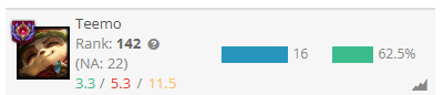 We're doing our best to also get ADC's out of the bot lane. (pls don't leave otherwise I do nothing)