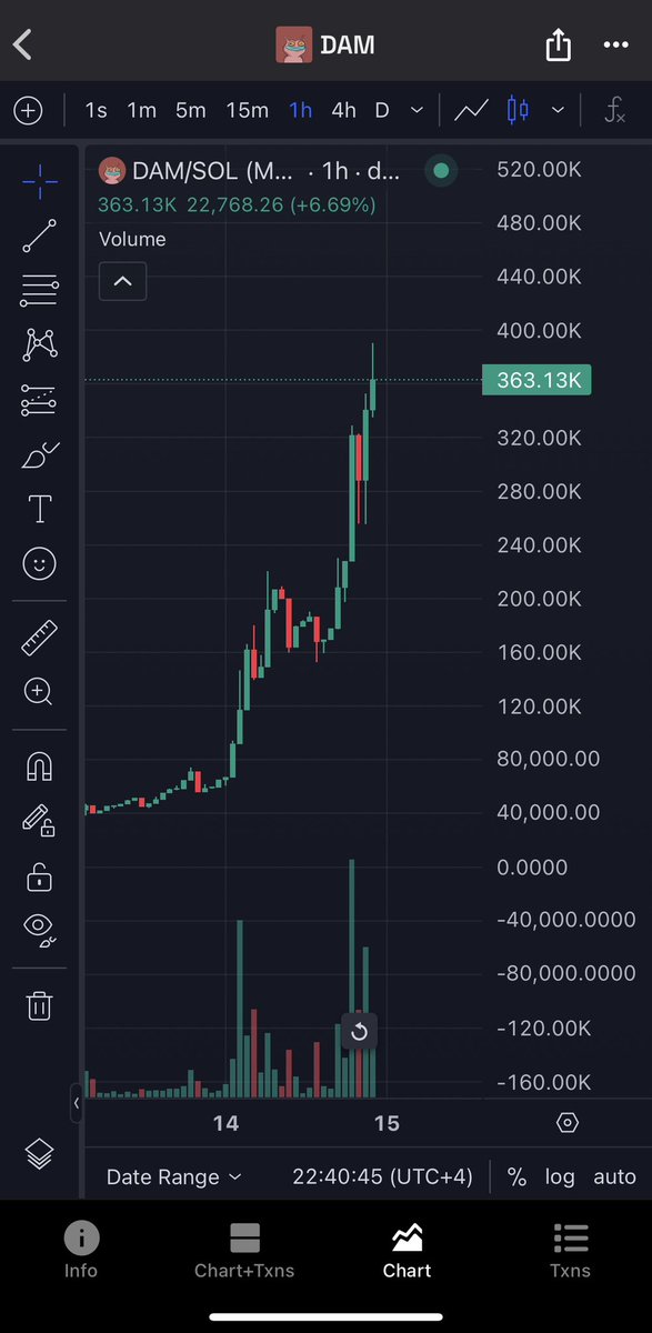 NEXT TARGET: 500K 🎯

$DAM