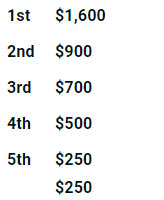 2022 vs 2025
all the crossovers just for this