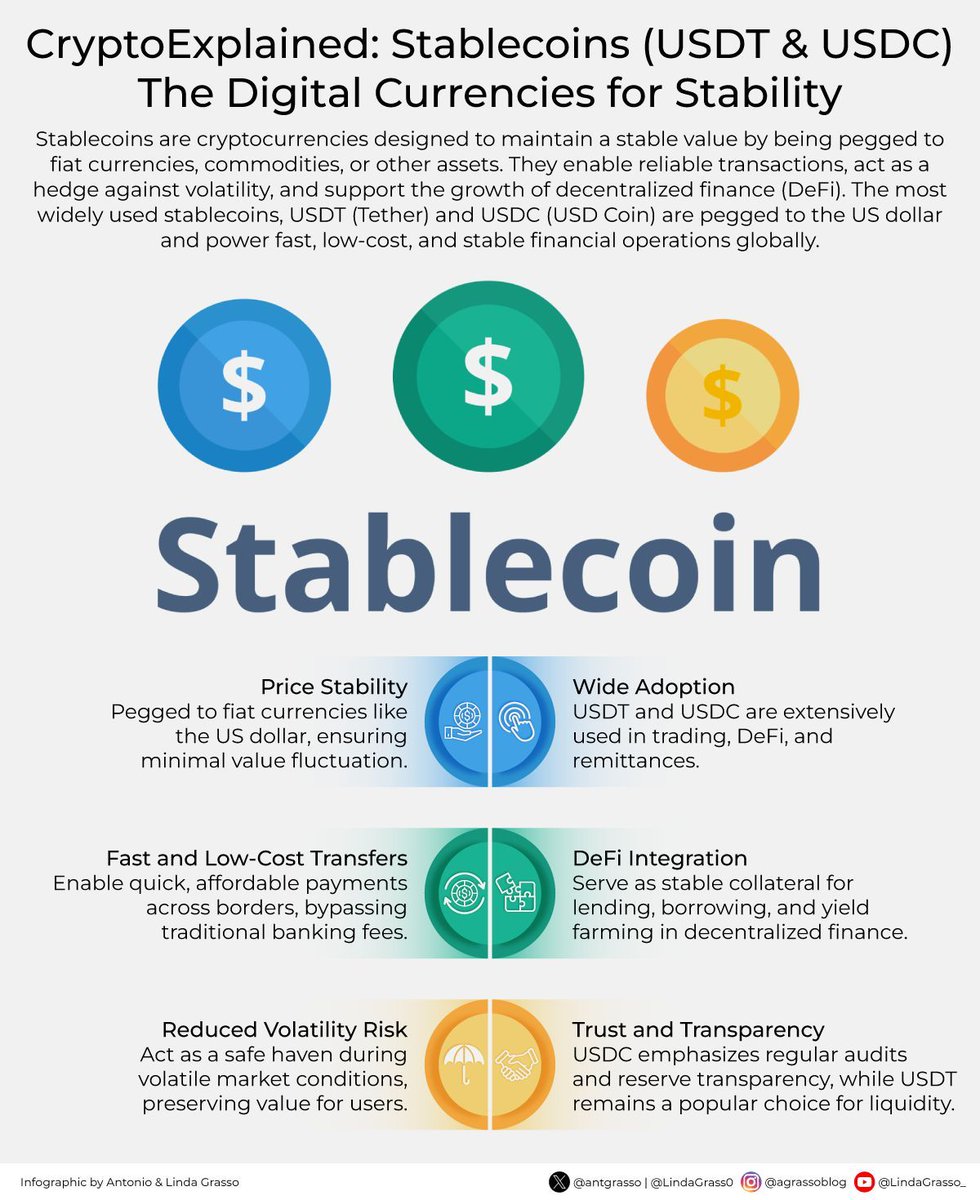 Stablecoins bridge the gap between traditional currencies and  cryptocurrencies by combining the reliability of fiat money with the  flexibility of blockchain, offering users a way to minimize risks while  enabling seamless global