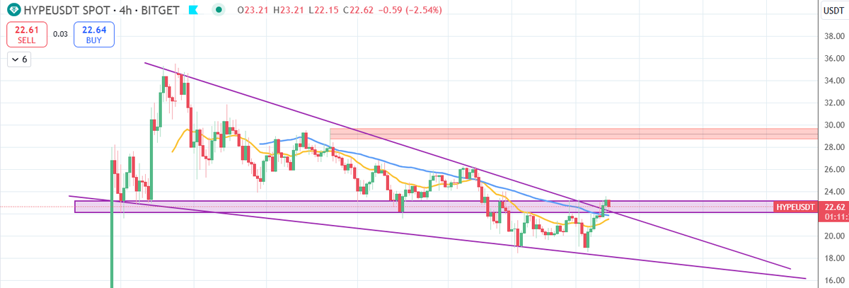 altcoinism's tweet photo. @andricuanterus Tapi belum tembus area Support become Resistancenya sih bang, jadi masih agak ragu2..hehe https://t.co/Dhepw4sf1l