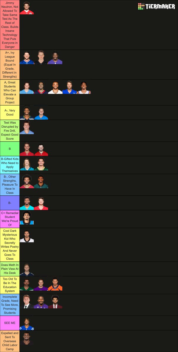 maxtoscano1's tweet photo. I made a QB tier list as if they were all kids in a High School class. https://t.co/yXDQpuiqLT