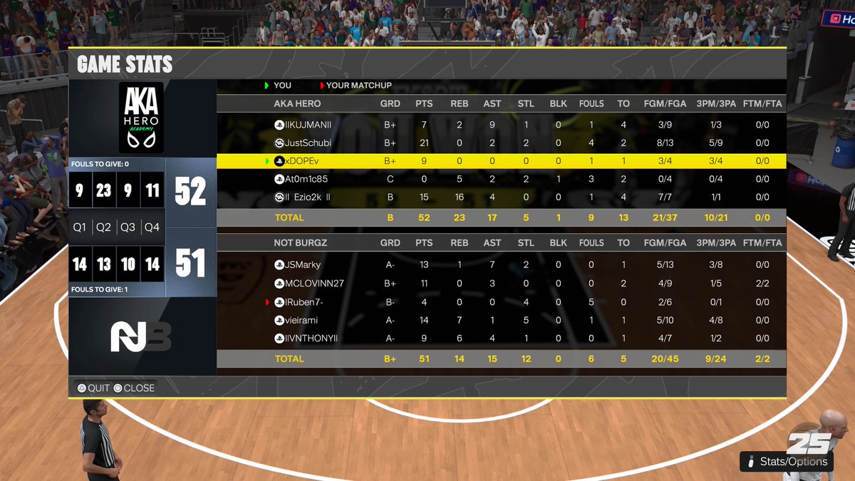 Yesterday our Academy Team managed to win against <a href="/NOTBURGZ_/">NOT BURGZ</a> in the <a href="/EPLorg/">European Pro-Am League</a> Semi-Finals and advance to the Division 2 Finals! 🏆👽