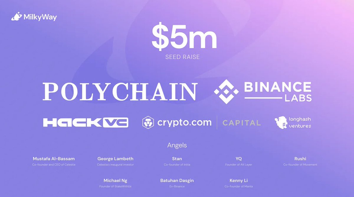 stacy_muur's tweet photo. Just one month after launch, @milky_way_zone—@celestia's first restaking protocol—already has $14.5M in milkTIA (LST), $27M restaked, and over 8 confirmed AVSs.

With the AI craze, new infrastructure developments might go unnoticed (fyi, $MILK is already brewing). And, for us users, it's an advantage, not a curse, iykyk.
