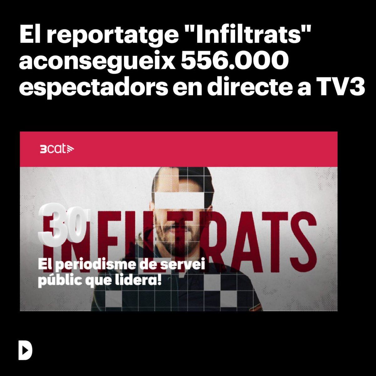 #Infiltrats3Cat aconsegueix 556.000 espectadors en directe a TV3.

'Infiltrats' és, a més, el reportatge més vist en 24 h. al web <a href="/som3cat/">3Cat</a>  de tota la història del <a href="/30minuts/">30 minuts</a>. 

🟥 Per ajudar-nos a seguir fent periodisme d'investigació, pots subscriure’t a directa.cat/subscriu-thi/