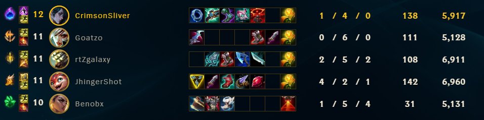 Sliverlive's tweet photo. hey @RiotSupportDACH, einmal bitte den Yi unter die lupe nehmen, der hat mich das ganze game geflamed und dann mein cannon minion nicht nur gesmited sondern in einer anderen situation auch noch ge-flash+smited. so ein kindisches Verhalten sollte Konsequenzen haben mmnn. danke ^^ https://t.co/plChEAz1Ls
