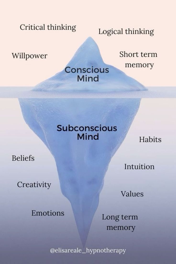 The crimes we commit against ourselves…

Comfort, Wasting time, and doubt. 

Let's dive into how they undermine us.

Subconscious Reprogramming Thread 🧵:
