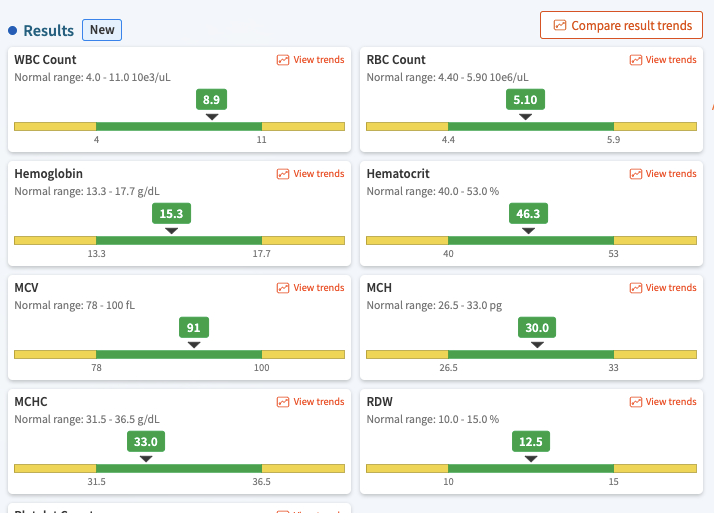 GregMonahan's tweet image. hey bro — i hear your Complete Blood Count ranges are all out of whack.

that pic? hah -- yeah, that's me. i've got the most normal CBC ranges on earth, mfer. 
fuckin' nobody's ranges are more normal than mine. 
#NOAT🐐