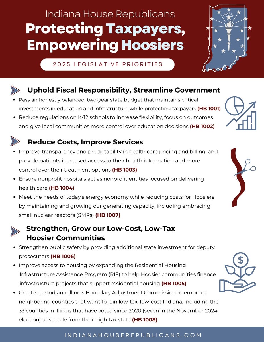 Today we unveiled our 2025 Indiana House Republicans Agenda. Read more at: bit.ly/4aeKM2Z