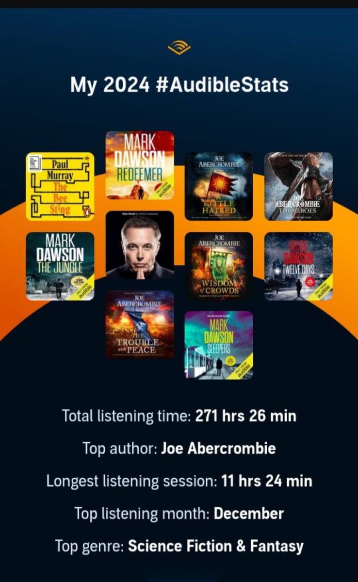 My 2024 #AudibleStats