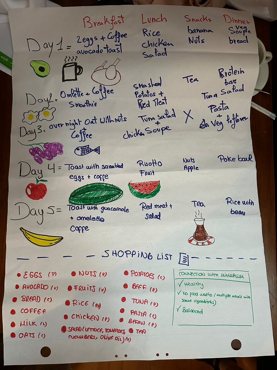 #minimalistlivingproject #lithuania #erasmusplus #projecttime #travel