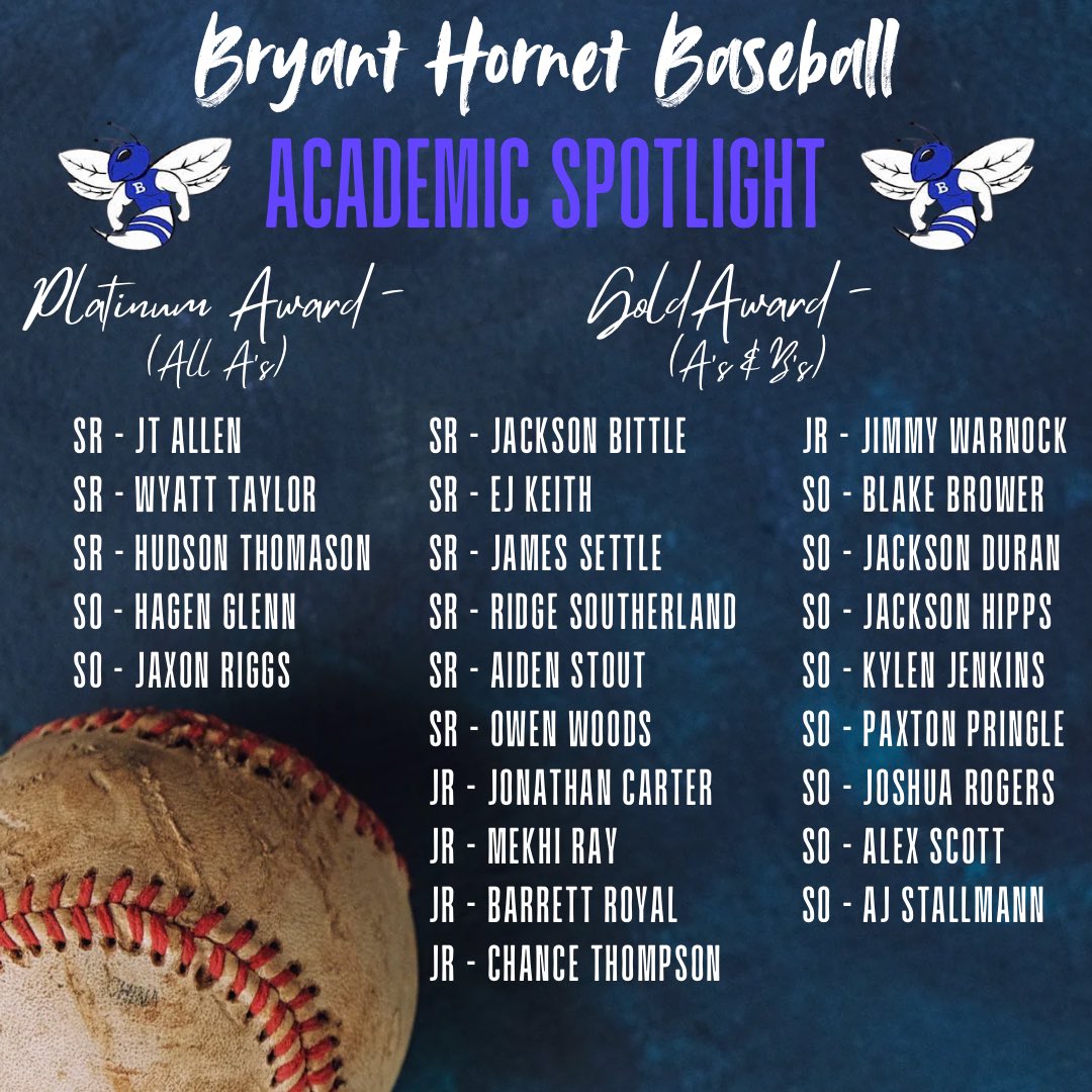 Our players work hard on and off the field! Please help us congratulate the following players on their hard work. They have shown academic excellence the 2nd Quarter by receiving the Platinum Award (all A’s) or the Gold Award (A’s and B’s).