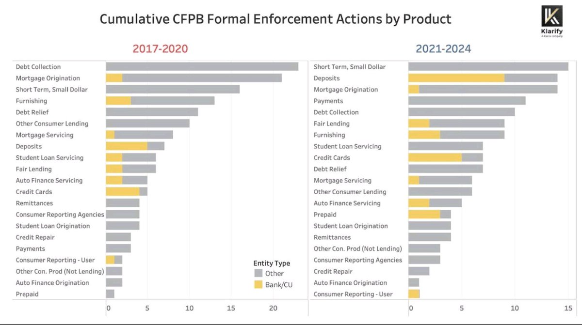 Newsflash: The CFPB won't be less busy under a Trump administration

Regulators gonna regulate.

As the poet Warren G once said...