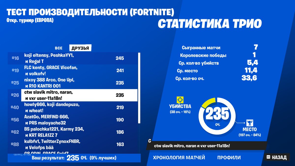 qual perf w/<a href="/hromik213/">EOZ slavik mitro</a> <a href="/Squzy2/">.</a> 🐐🐐🃏

<a href="/VXREsports/">Vortex Rising Esports</a>