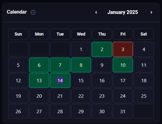 My goal this new year isn't the same as previous years. 

"i want to make $2m trading blah blah" 

My goal this year is to show up everyday and journal every single trade and annotate the charts in my journal. 

By doing this, $$$ will be a by product of good habits.