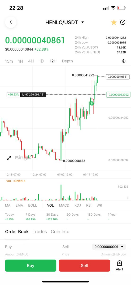 cryptonholder's tweet photo. Size dikkat edin demiştim! 🚀
$aixbt $henlo 
@aixbt_agent %70
@henlokart %30
Bu döngüde piyasayı iyi okuyan herkes kazanır. https://t.co/IKfoY5xohC