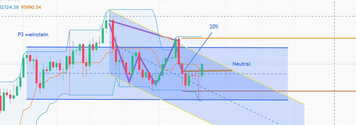 The $BTC minute

I like it when people get rek by a liquidity wick.

We break the neutral zone, to enter a V-shaped rebound channel as initially said. Be careful, this is a bearish pattern that is in progress, short term bullish medium term it remains down.
#btc #trade #pro