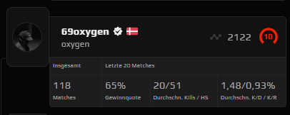 clvnlive's tweet photo. Hello Mister @FACEIT_Darwin 
is it possible to double check on this guy ? smurfing ?
tyvm :) 
ps: love u https://t.co/OL9lmG9tx2