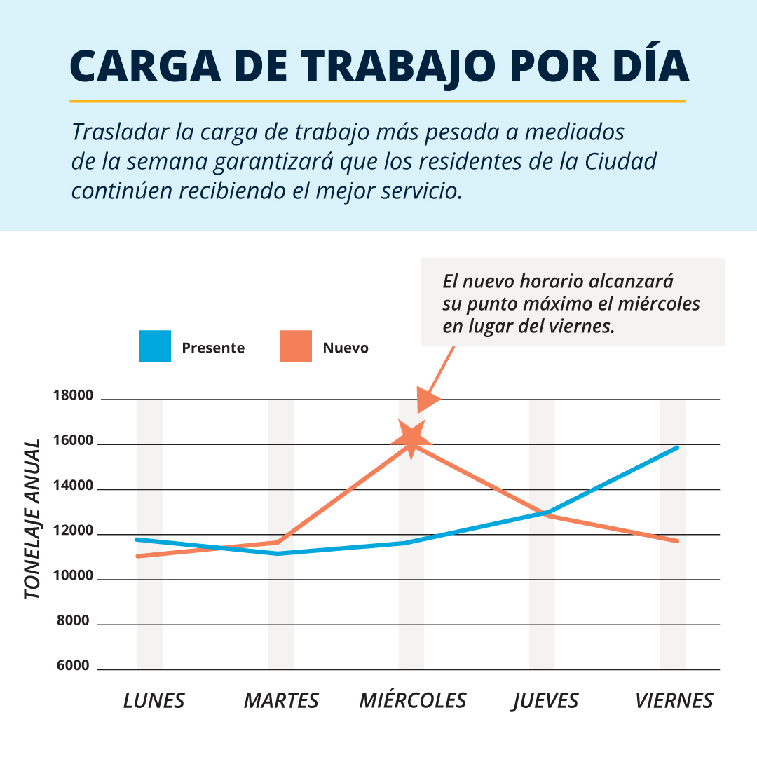 ¡Año nuevo, día de recogida nuevo! Nuestra ruta de recolección de residuos y reciclaje ha sido optimizada para mejorar la eficiencia interna y el servicio a los residentes. Vea más detalles y un mapa interactivo del horario de recolección en slc.gov/pickup.

<a href="/SLCgov/">Salt Lake City Government</a>