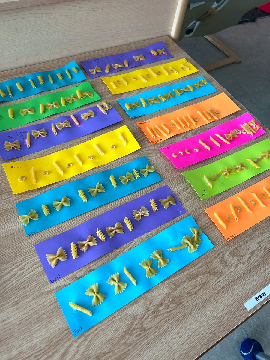 BartlettBritt1's tweet photo. Pasta Patterns ✨
We used various pasta shapes to create our pattern strips. How many different kinds of patterns can you create?
Math tools can be anything 🩷
@CaradocPS @TVDSBKinder @tvdsbmathk8 @audrey_stephen https://t.co/Ka9j6Y6tiu