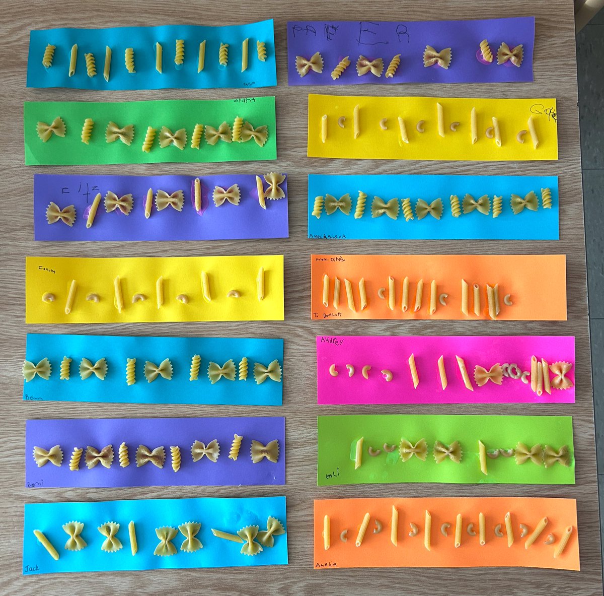 BartlettBritt1's tweet photo. Pasta Patterns ✨
We used various pasta shapes to create our pattern strips. How many different kinds of patterns can you create?
Math tools can be anything 🩷
@CaradocPS @TVDSBKinder @tvdsbmathk8 @audrey_stephen https://t.co/Ka9j6Y6tiu