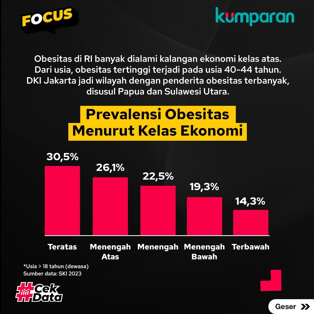 CahyoMahanani's tweet photo. @Mata_Netizen62 Potensi beban BPJS? https://t.co/xjen3CrfdP